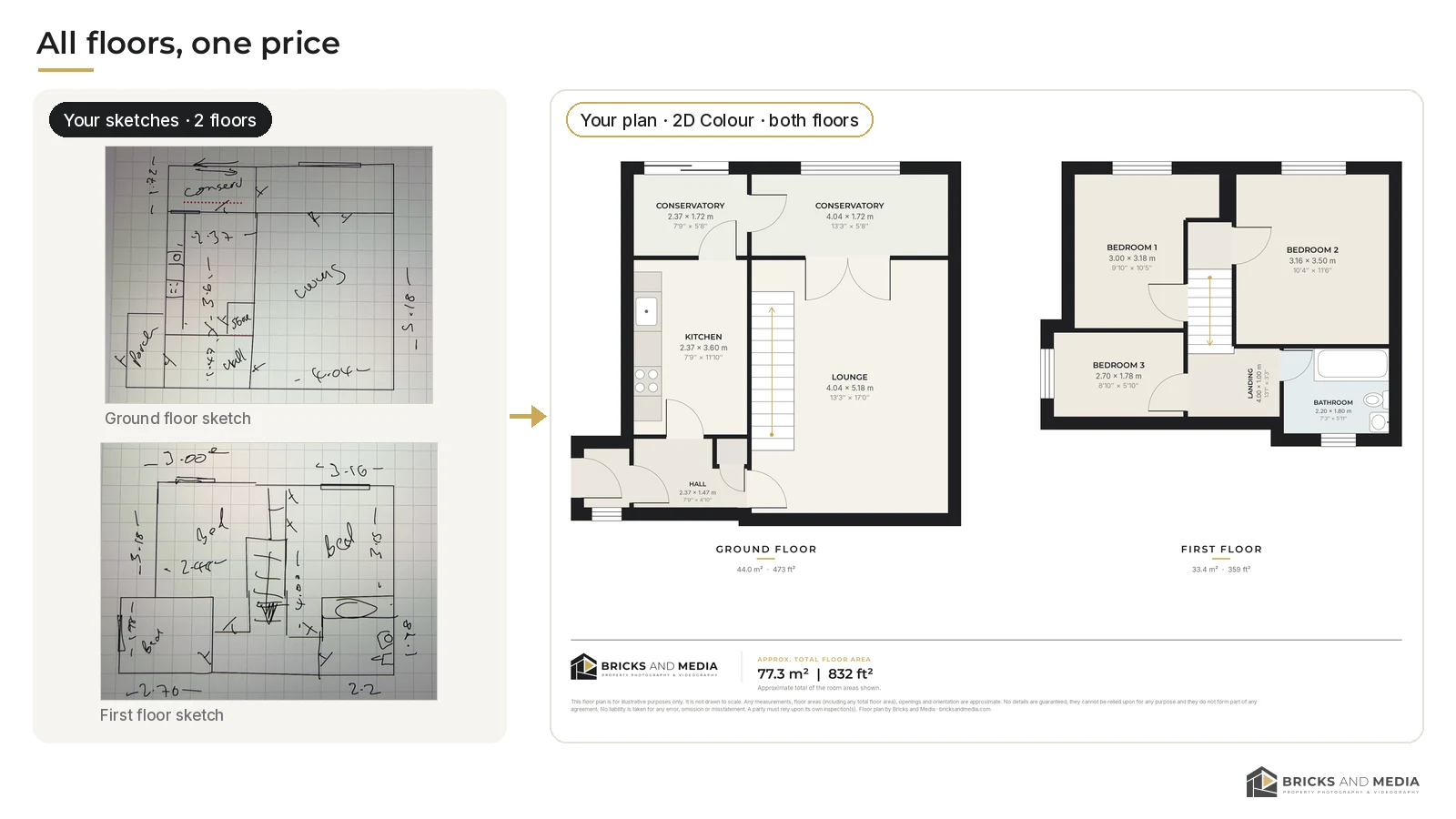 Separate hand-drawn sketches of a house's ground floor and first floor leading to one finished 2D colour floor plan of both floors